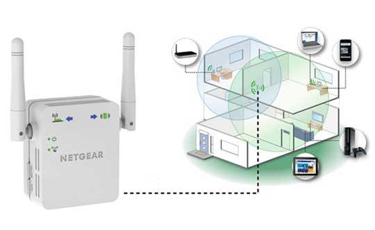 netgear wifi range extender ex2700 setup