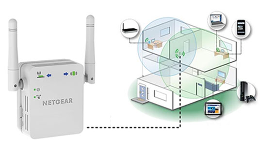 netgearextender setup