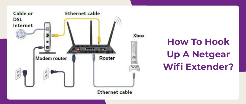 How to Hook Up a Netgear WiFi Extender | Easy WPS & Web Setup Guide