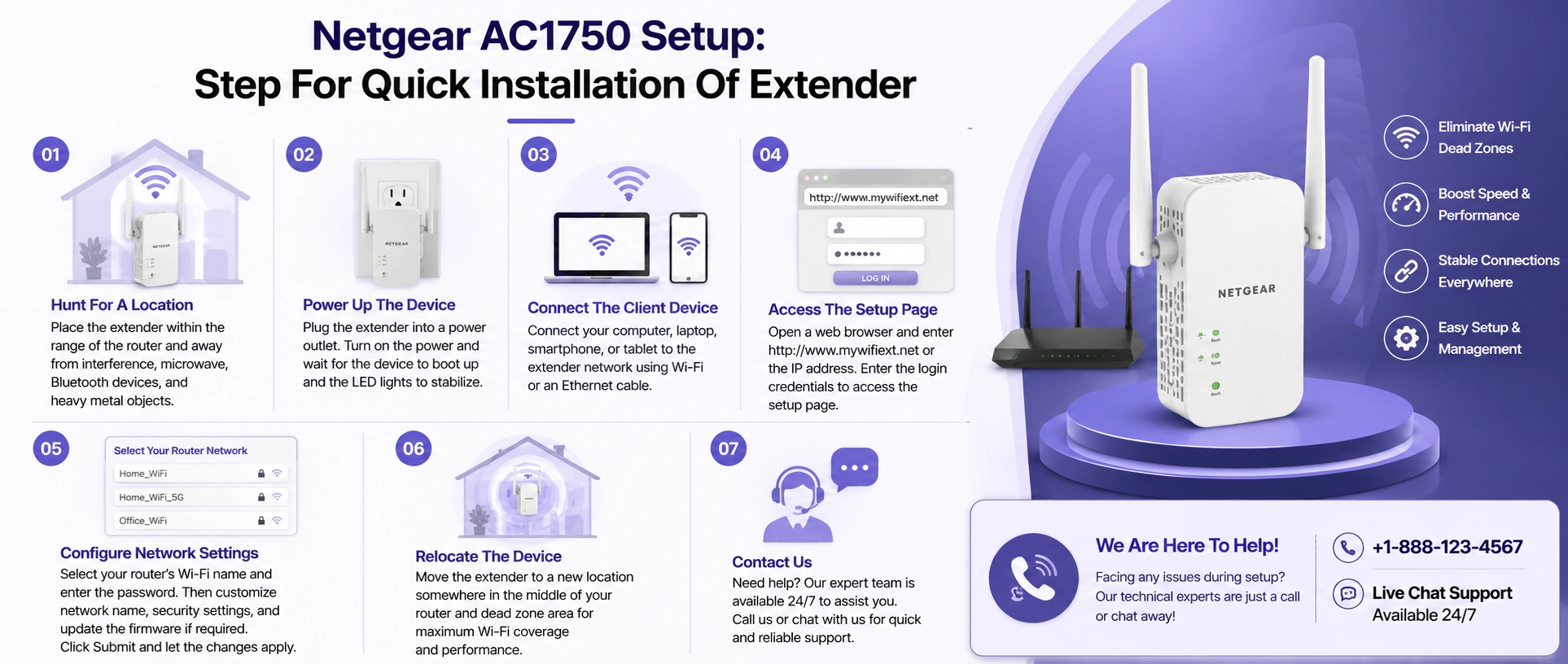 Netgear AC1750 Setup Guide | Quick Extender Installation Steps